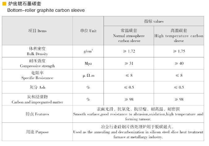 Graphite Sleeve, Carbon Ring, Graphite Ring Used for Rollers