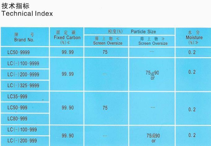 50-200 Mesh, 95% Carbon Content, 180-300 Times Expansion Ratio, Expanded Graphite From Qingdao Factory