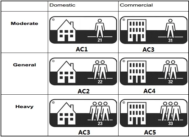 Laminate/Laminated Flooring Waterproof Click-Lock Spc Stone Polymer Composite Flooring, Wood Look Spc Flooring