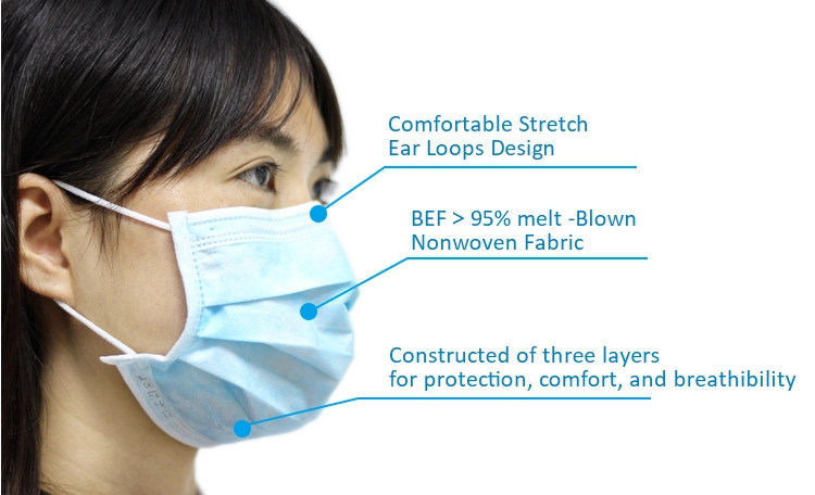 Chinese Factory Disposable Non Woven 3 Ply Protective Face Mask
