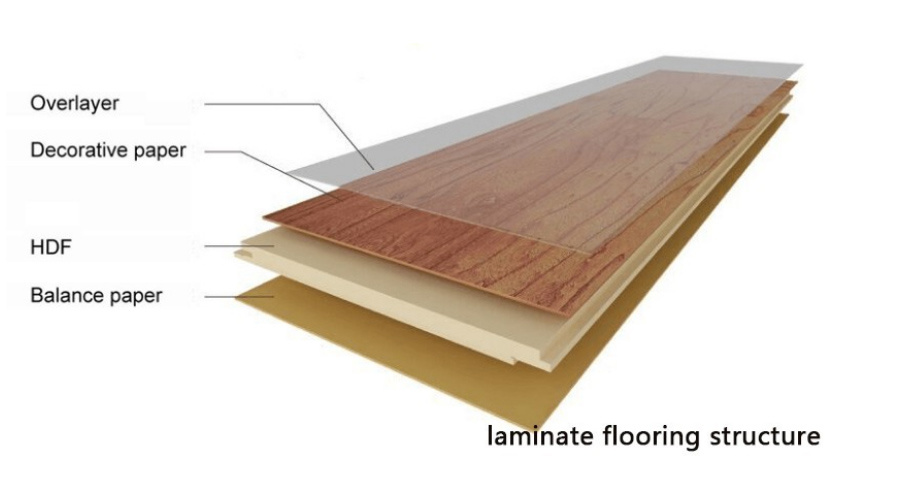Tiles HDF AC4 Modern Oak Parquet Audacity E1 Water Resistant Embossed Engineered Mat High Gloosy Laminate Flooring/Laminated Floor China Manufacturer