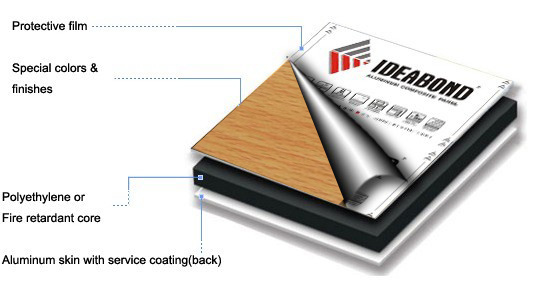 Ideabond Aluminum Composite Panel Wood Look for Building Decoration