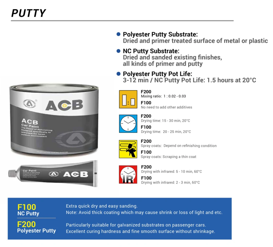 Acb Automotive Coating Polyester Putty for Body Filler