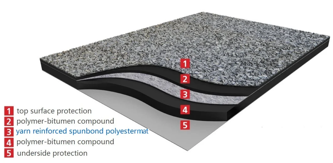 Nonwoven Reinforved Polyester Mat for Waterproof Membrane Asphalt Bitumen Reinforced Raw Material Fiberglass Tissue