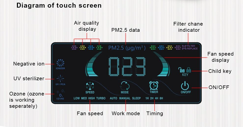 HEPA Composite Mesh Air Purifier Machine