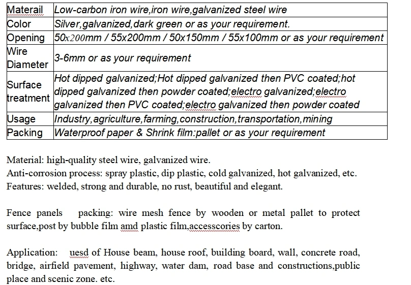 Low Price Sales High Quality Low-Carbon Iron Wire Welded Wire Mesh