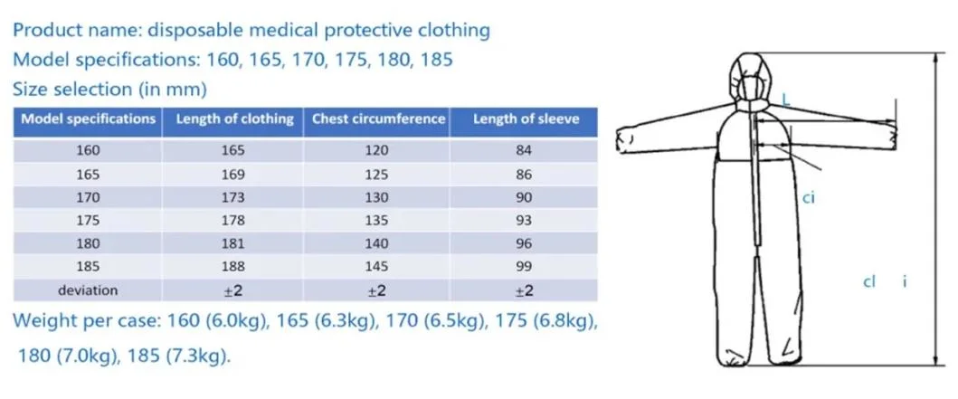 Chinese Factory Waterproof SMS Non-Woven Fabric Disposable Protective Isolation Gown