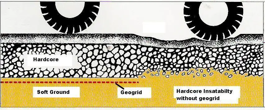 Asphalt Reinforcement Geogrid Mesh as Road Engineering Materials