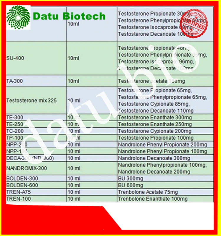 Clomid Powder-50mg/50mg*100tabs From Own Factory