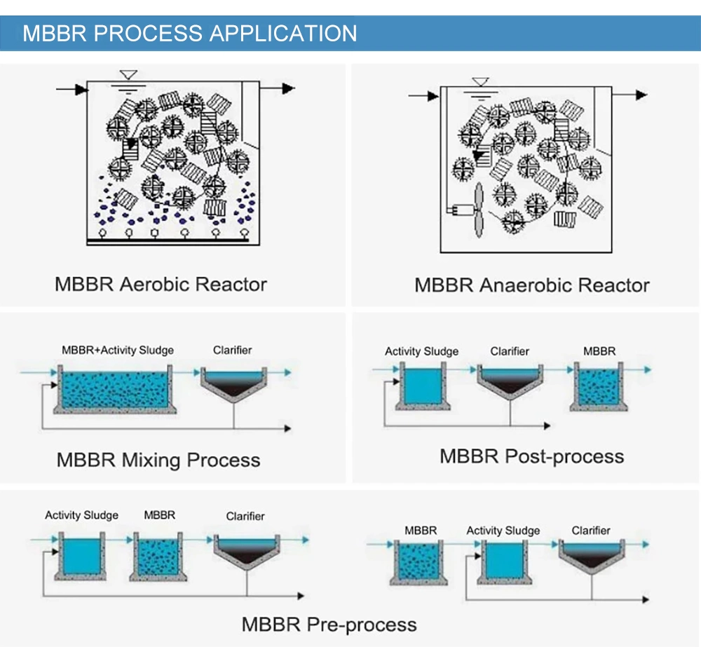 Mbbr Bio Filter Media Mbbr Aerobic Reactor K1 K3 Mbbr for Waste Water Disposal