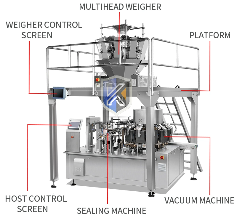 Automatic Rotary Premade Bag Doypack Vacuum Filling Packing Machine for Chicken Thigh Breast