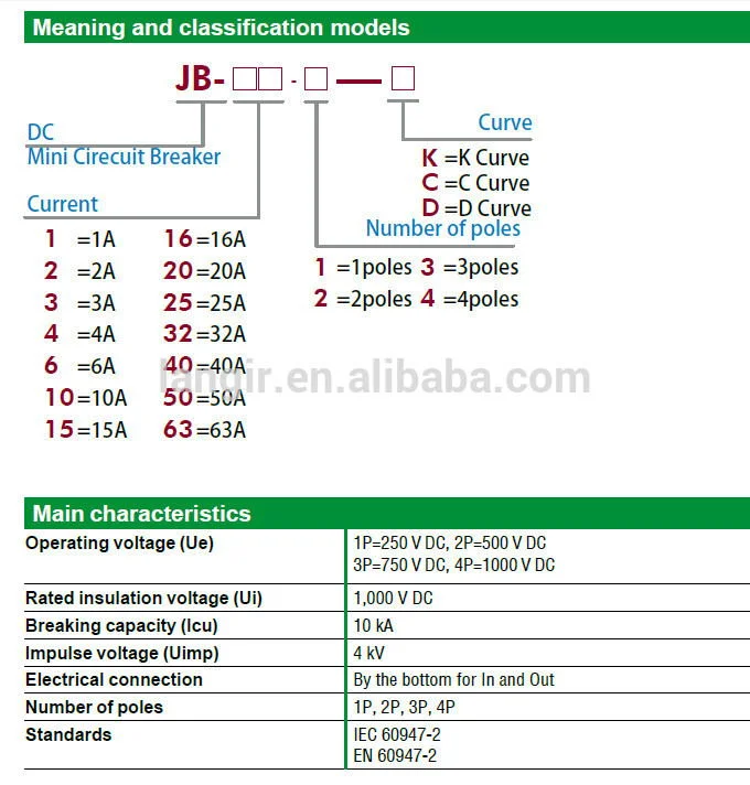 1p, 2p, 3p, 4p DC Non Polarized DC Circuit Breaker with TUV Certificate (1A - 63A)