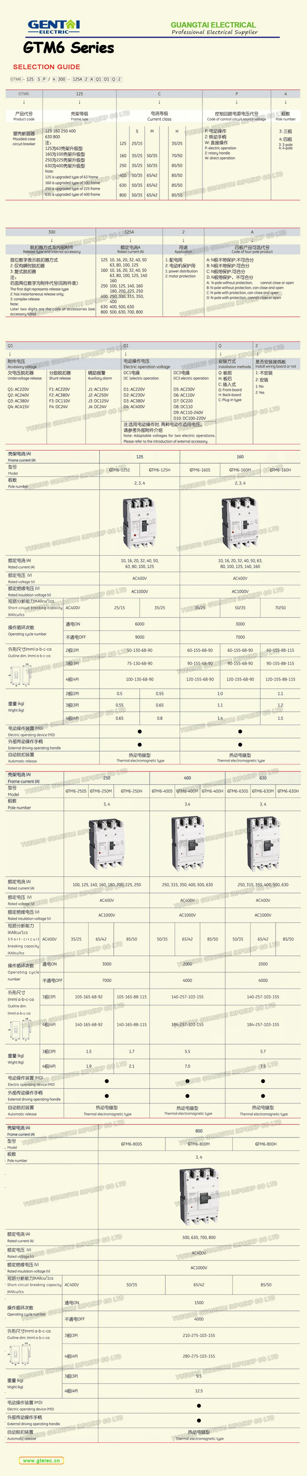 Gtelec Premium Gtm6rt 3p 4p 160A 250A MCCB Thermomagnetic Adjustable Type Moulded Case Circuit Breaker