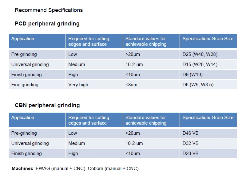 Vitrified Bond CBN Diamond Grinding Wheels for PCD PCBN Tools