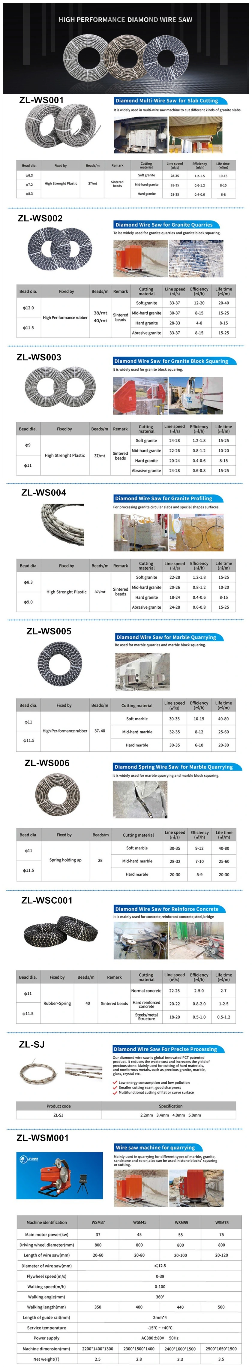Sintered Diamond Multi-Wire Saw Beads for Rope Saw Stone Cutting