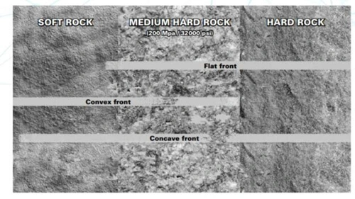 DTH Hammer Drill Bit Diamond Tip Drill Bits for Hard Rock