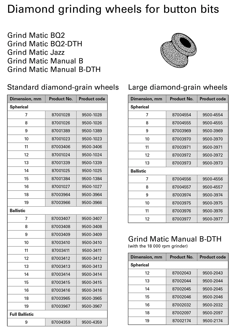 Diamond Grinding Wheels for Bit Carbide Tip Resharpening