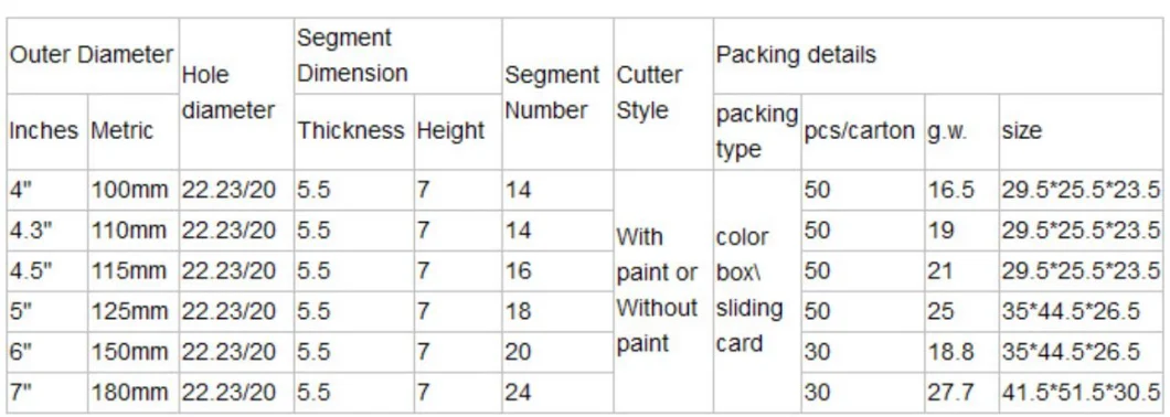 Diamond Cup Wheel Usded for Angle Grinder for Marble, Concrete Grinding