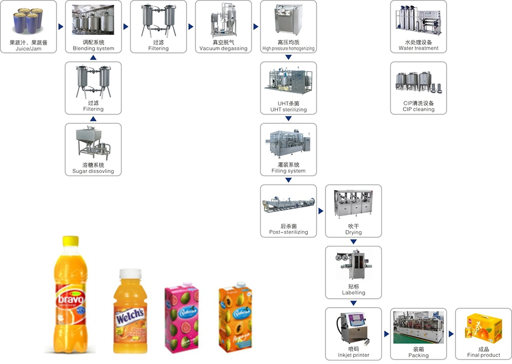 lemon processing line Lemon juice processing equipment Lemon processing line