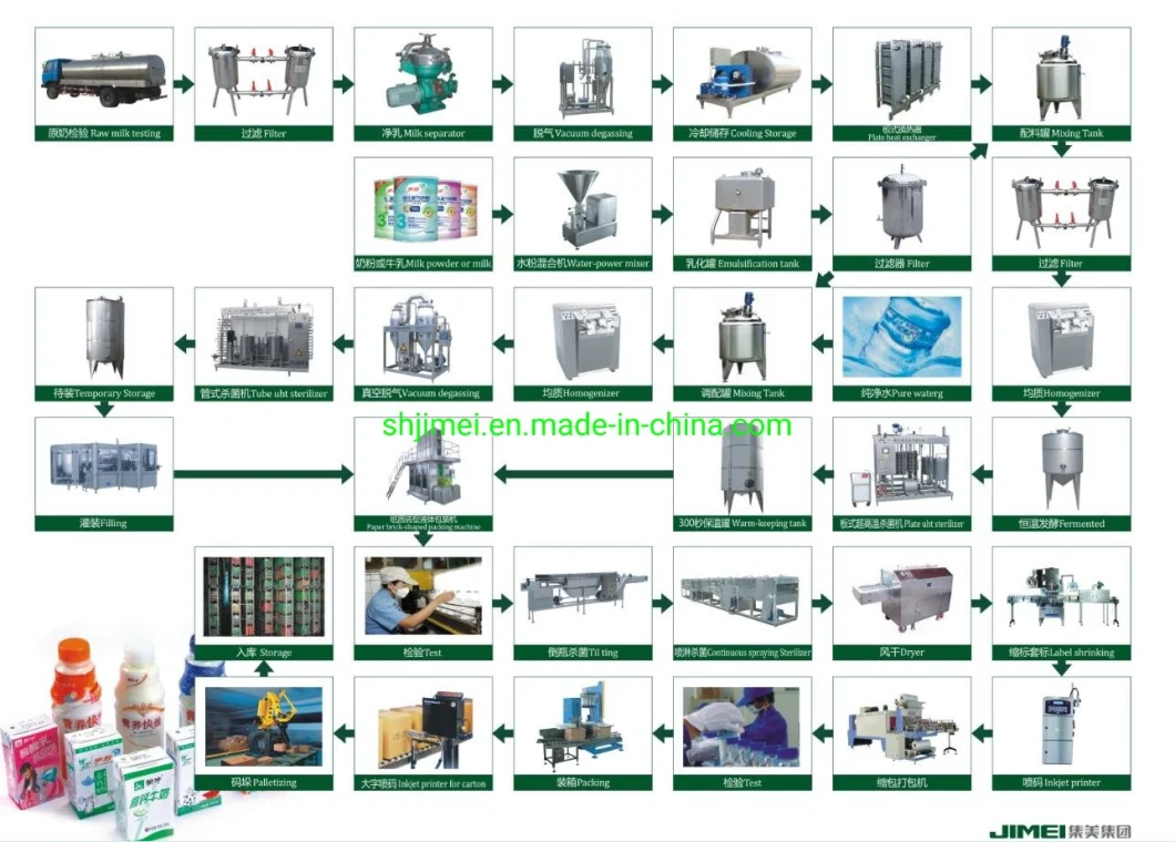 Milk Processing Machinery Price Processing Line Type Dairy Processing Line Pasteurize Milk Processing Machine