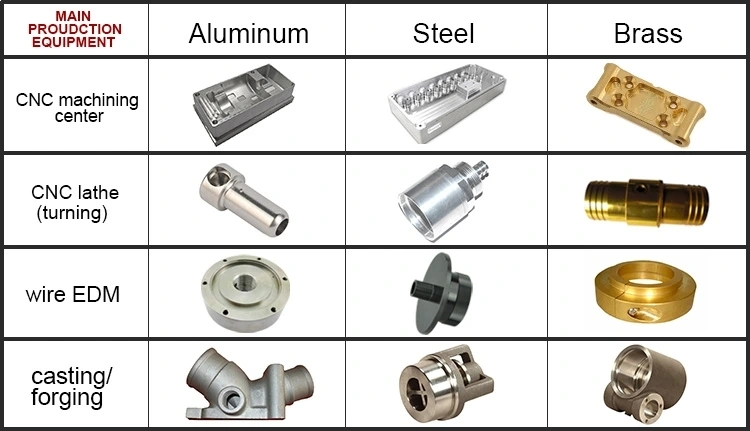 Aluminum CNC Machinery Parts with Machine Tool and Medical Parts