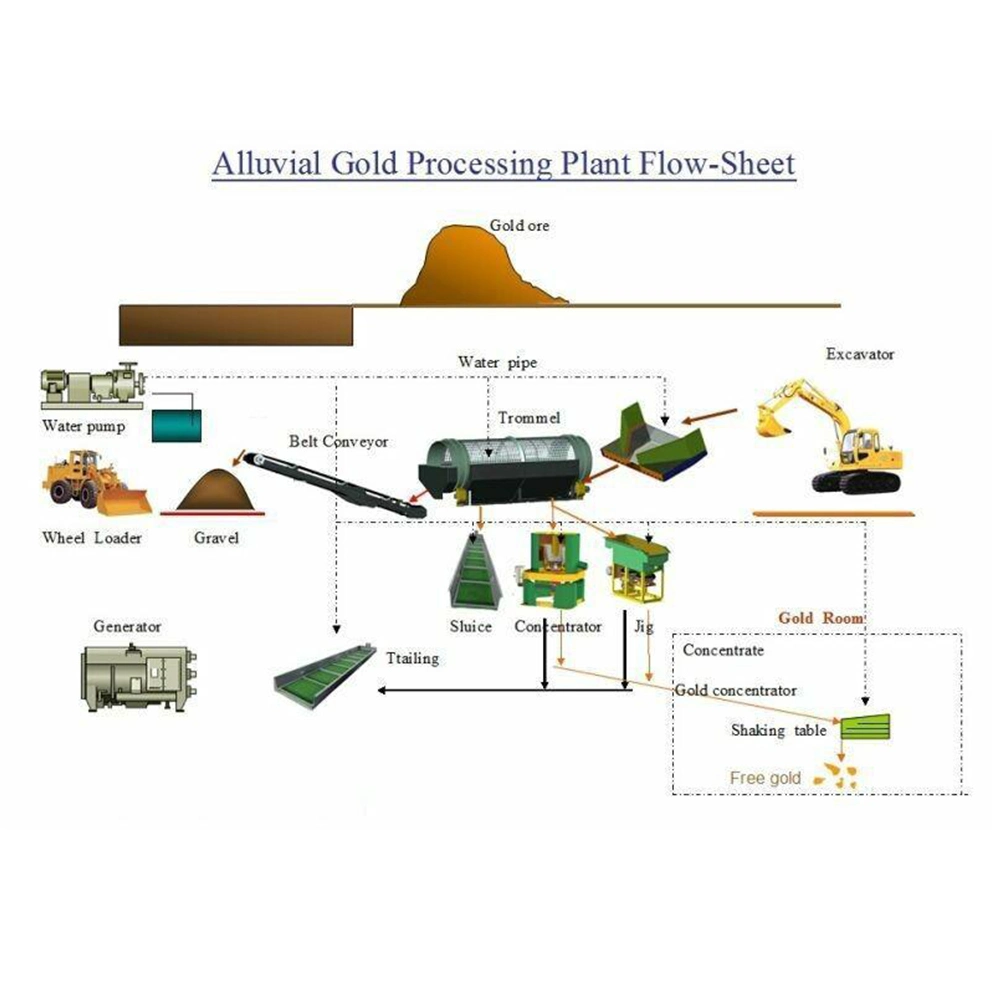 Africa Gold Miner Copper Ore Flotation Processing Plant/ Beneficiation Plant