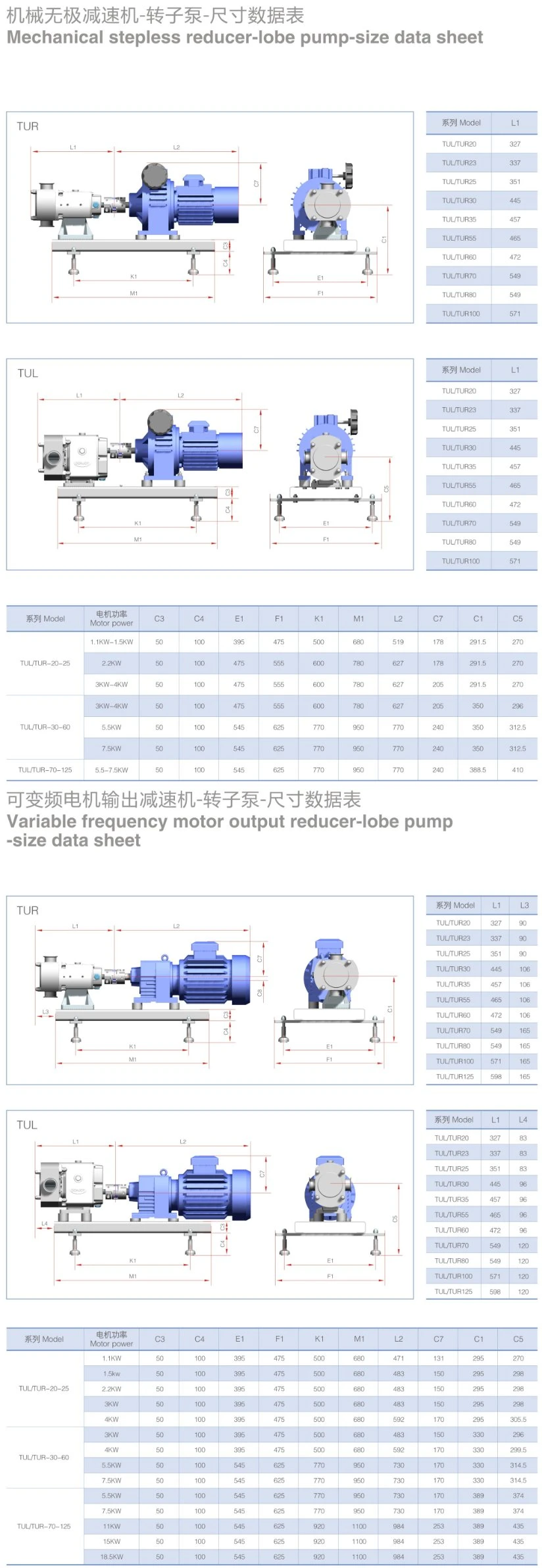 Gear Lobe Rotor Horizontal Sanitary Pump for Food Processing System