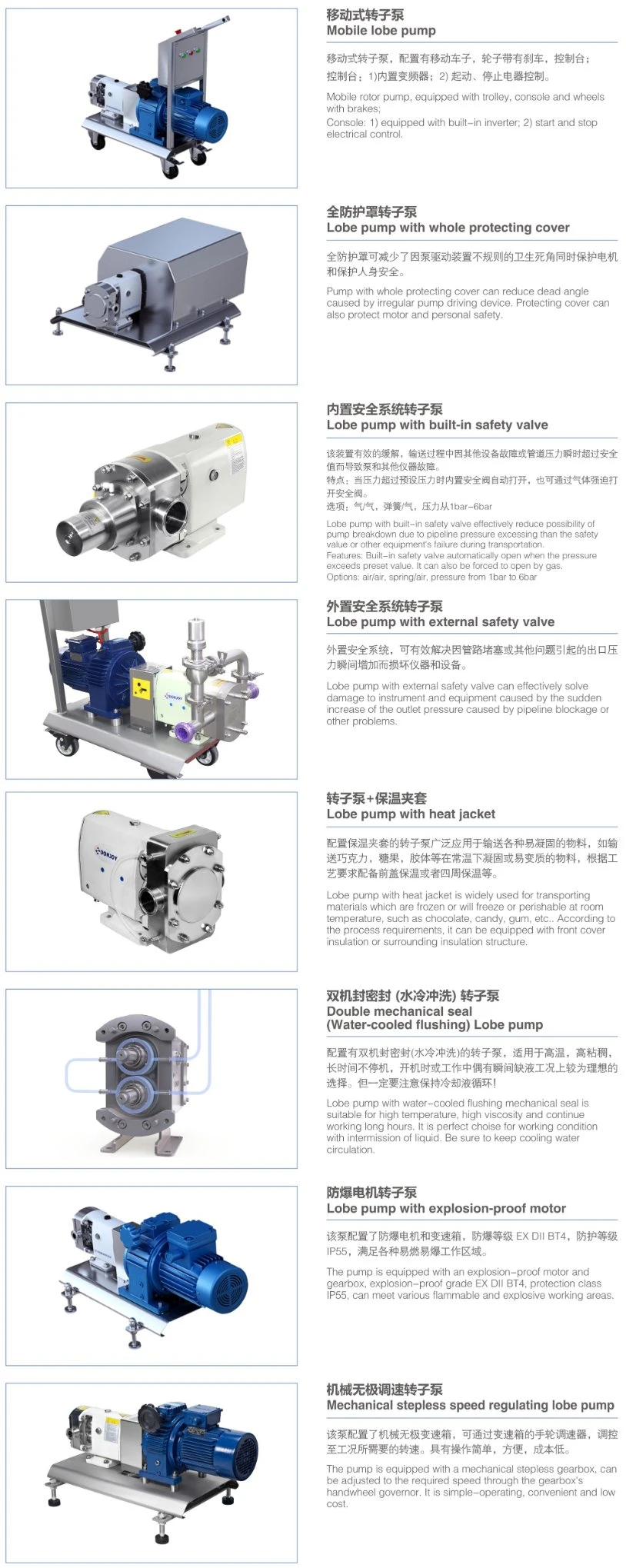 Food Processing Sanitary Grade Lobe Rotor Gear Pump 3A Ce
