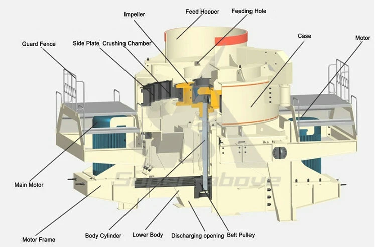 Quartz Processing Plant Vertical Shaft Impact Crusher with Best Price
