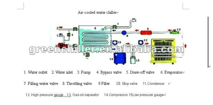 250kw R134A/R407c Air Cooled Screw Type Chiller for Chemical / Steel Processing