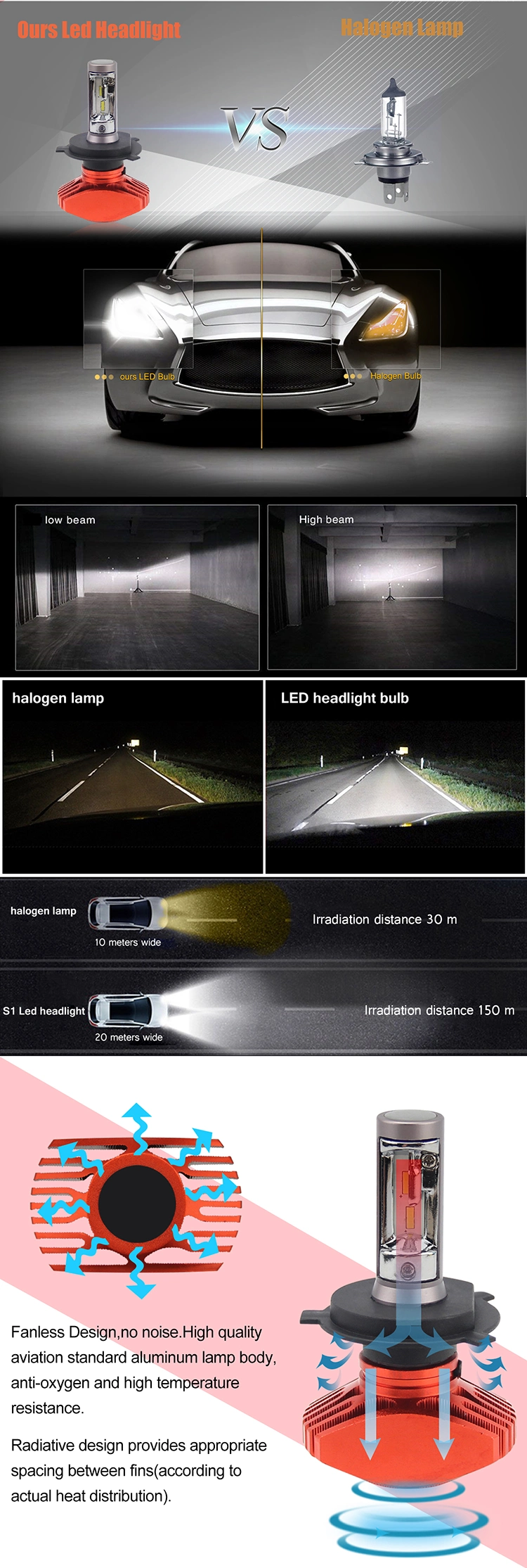 Car Accessories 50W 8000lm 6500K Fog Lamp Bulbs H8 H9 H11 Csp S1 LED Headlight