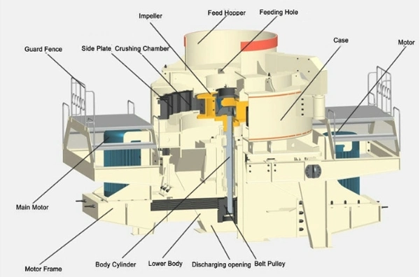 VSI Vertical Shaft Impact Crusher for Silica Sand Making Processing