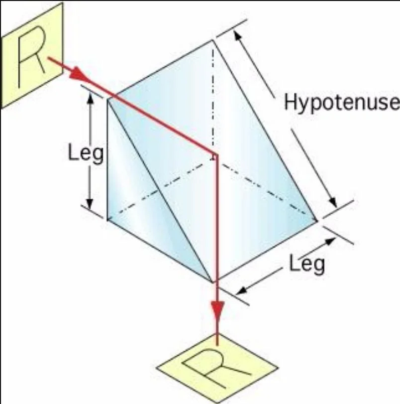 Precision Plastic Optical Prism Right Angle Prism with High Quality Plastic Optical Prism