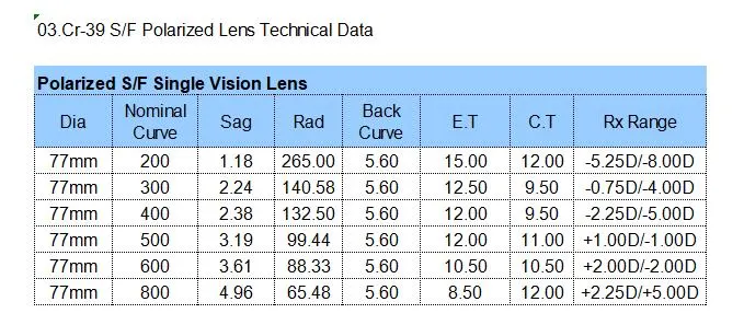 Semi-Finished Cr-39 Polarized Sunglasses Optical Lens