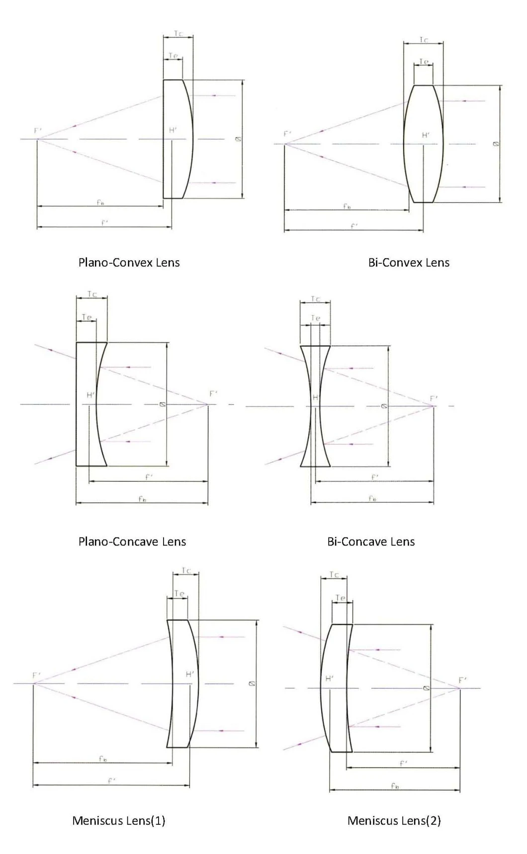 Concave Lens/Convex Lens/Plano Convex Lens/Plano Concave Lens/Bi Convex Lens/Bi Concave Lens/Glass Lens