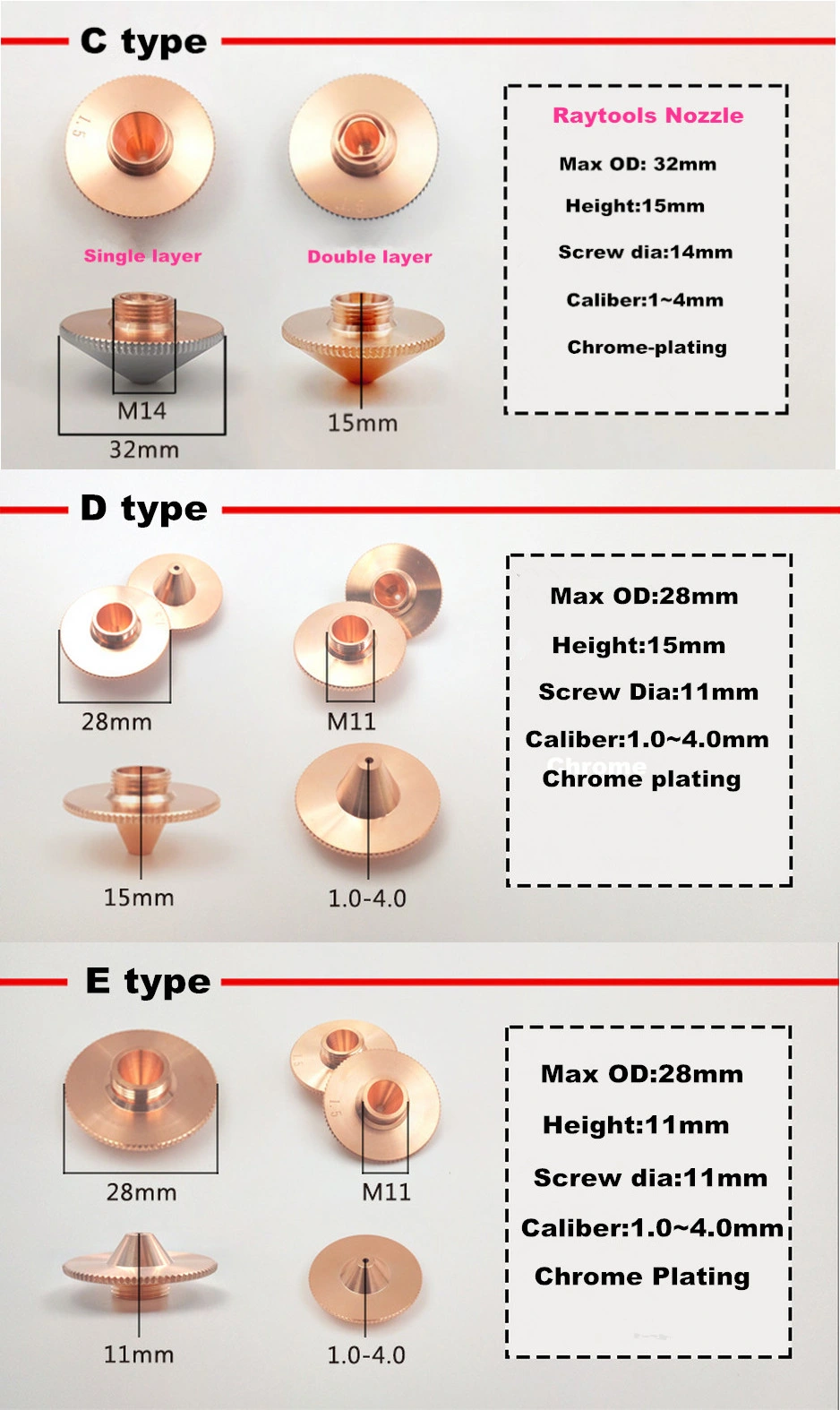 Laser Nozzle 1.0~4.0 Protection Lens Focus Lens Parts