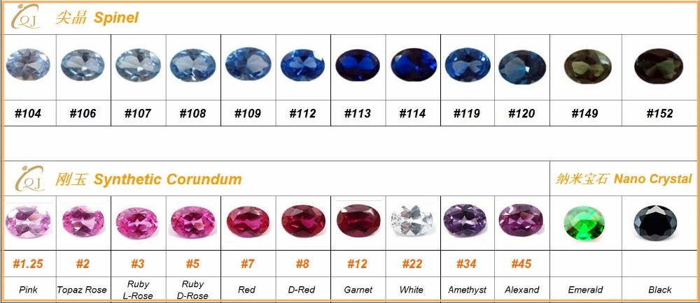 1.25mm Round Brilliant Cut 5# Ruby Stones Synthetic Corundum Gems