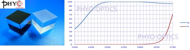 Fused Silica, H-K9l, Sapphire Special OEM Prism