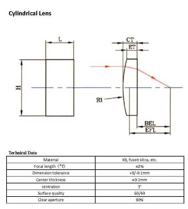 Fused Silica Plano-Convex Cylindrical Lenses and K9 Glass Cylinder Lens