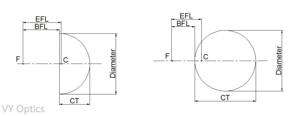 Optical Bk7 Sapphire Glass Spherical Ball Lens/Half-Ball Lens