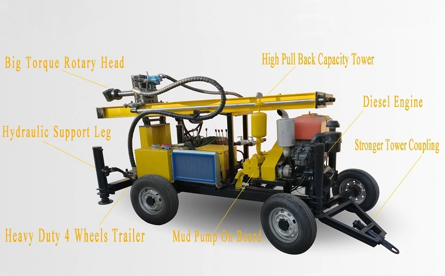 Twd100 Water Well Drilling Rig for Drilling 100m Depth Mud Drilling Rig