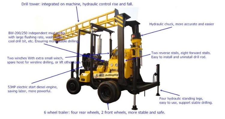 Well Drilling Equipment Trailer Wheels Type Drilling Rig