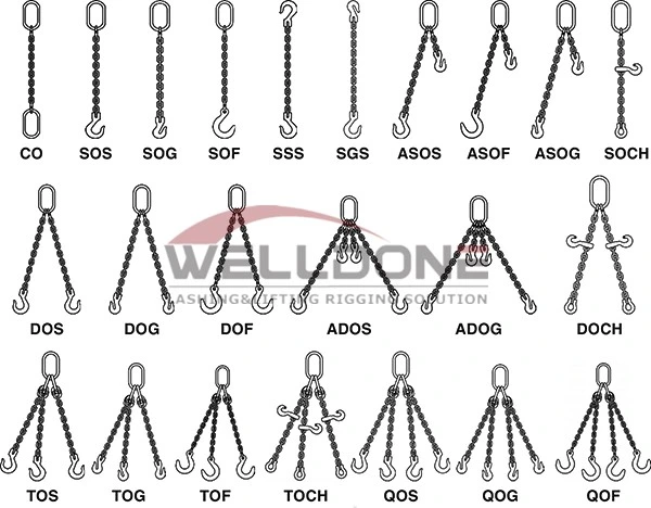 Rigging Hardware Alloy Chain Sling with Two/2 Legs