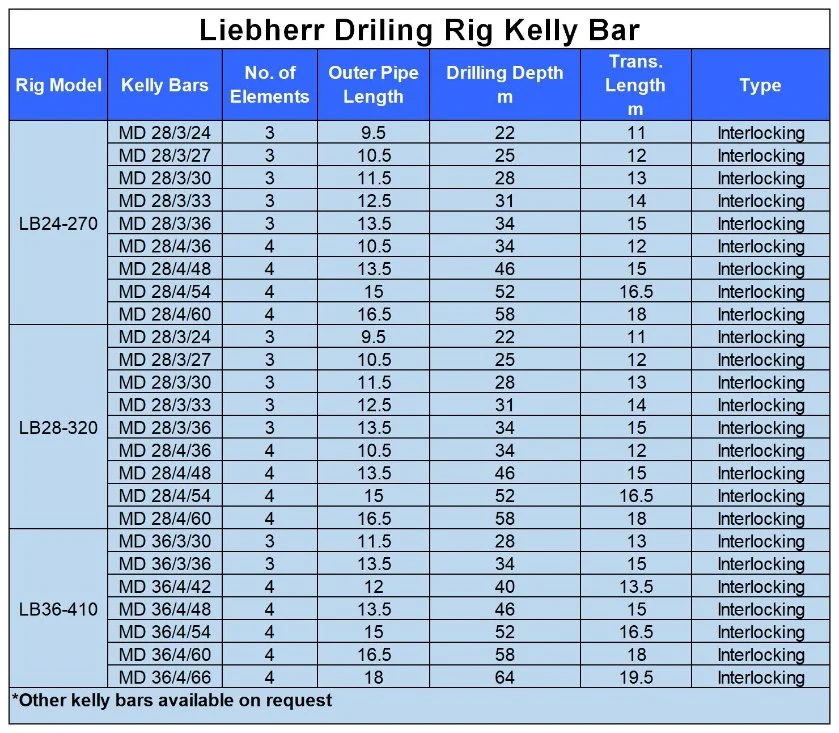 Drilling Rig Accessories Drilling Tools Kelly Bar for Liebherr