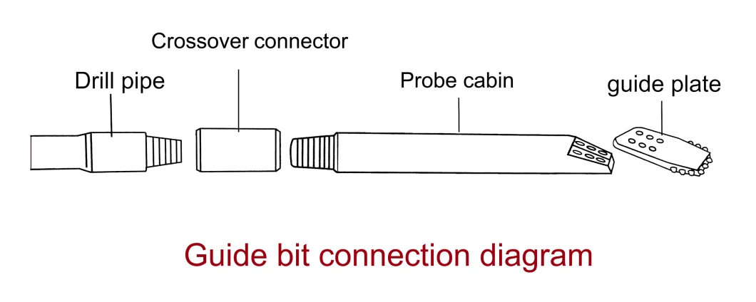 HDD rig Drill pipe Guide bit with sonde house