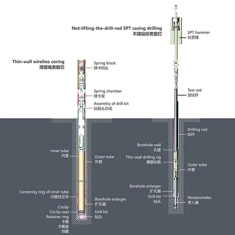 Hfp200 Magnetic Core and Diamond Core Drilling Rig