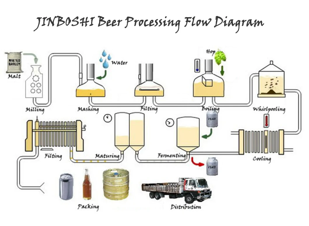 21 Pallets 180ml Beer in Can Bottle From Jinboshi 2019 Vending Beer