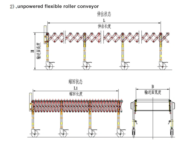 Power-Driven Motorized Telescopic Roller Conveyor for Pallets Crate