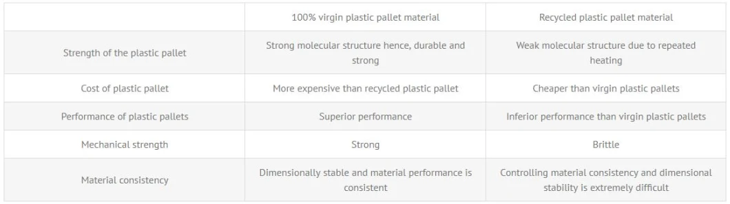 1100X1100 Light Duty Plastic Pallets