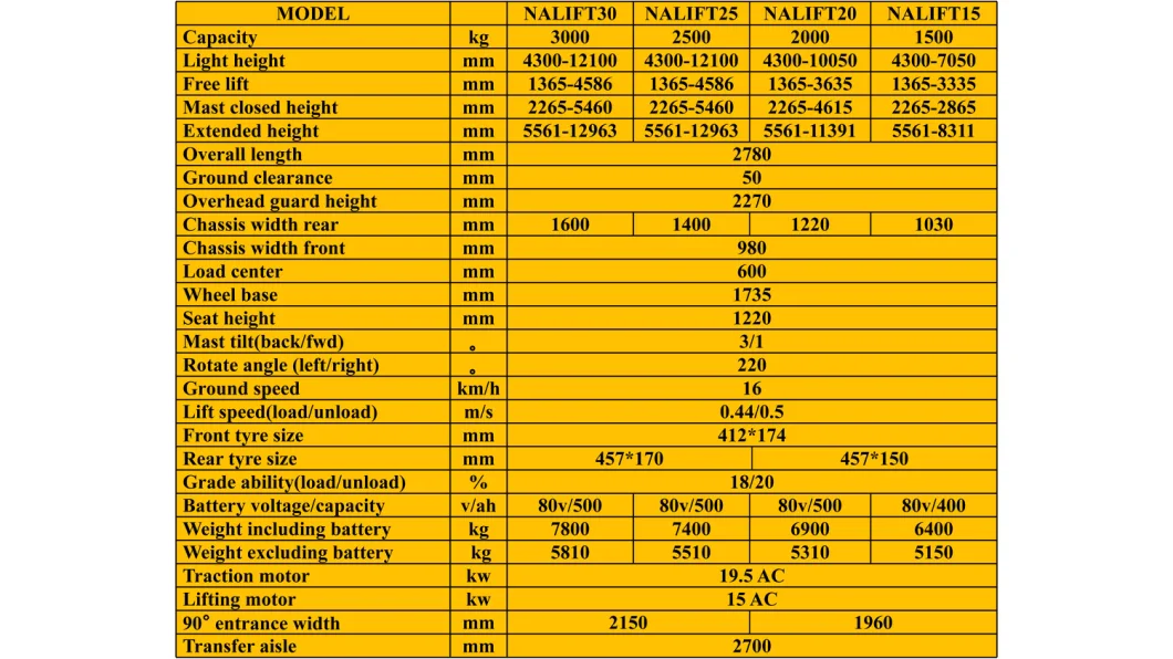 80V Forklift Electric Motor 2 Ton Pallet Truck Electric Pallet Truck Hydraulic Pallet Truck